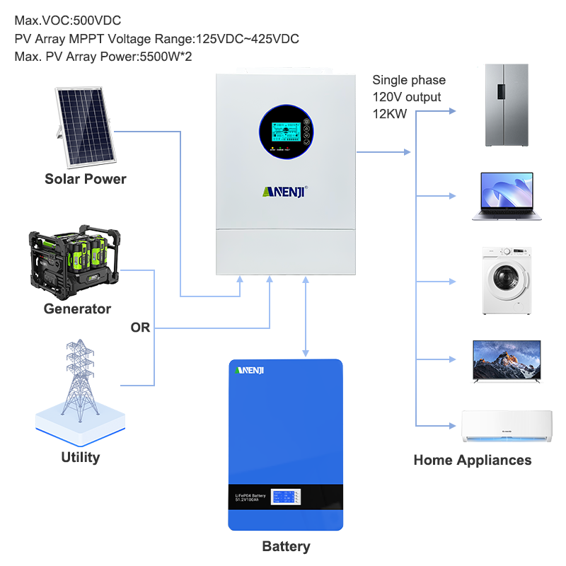ANENJI อินเวอร์เตอร์พลังงานแสง - Drone Solar Charger บทวิจารณ์และราคา